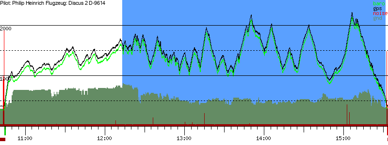 Barometer
